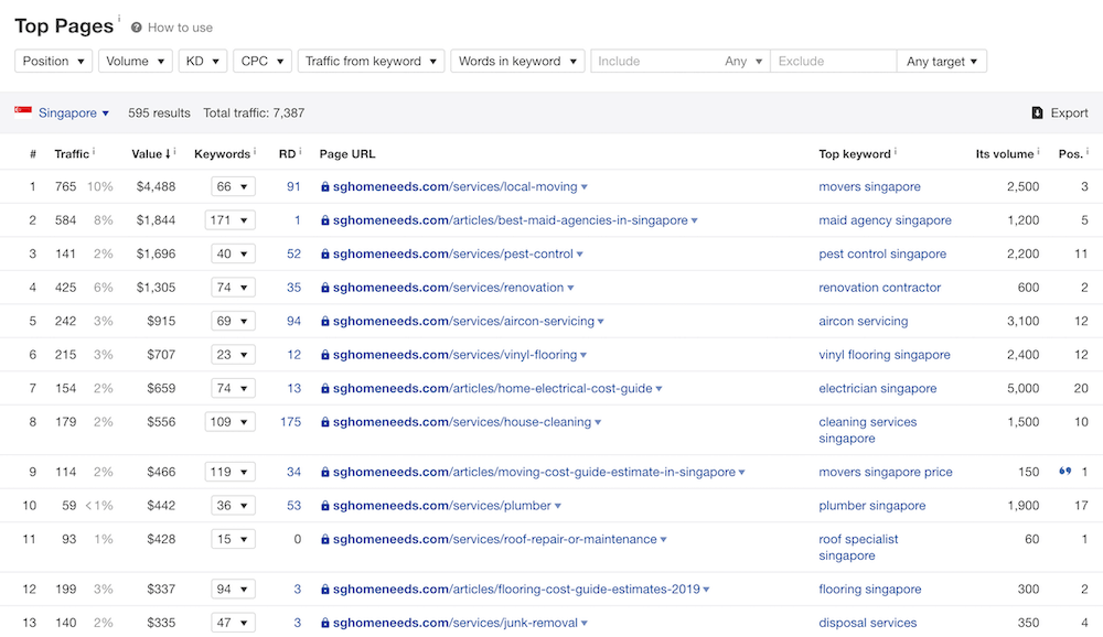 Top pages results 5 FEB 2020