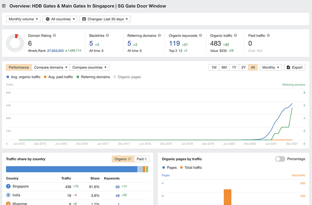 gdw gate result 2 gdw gate result 2
