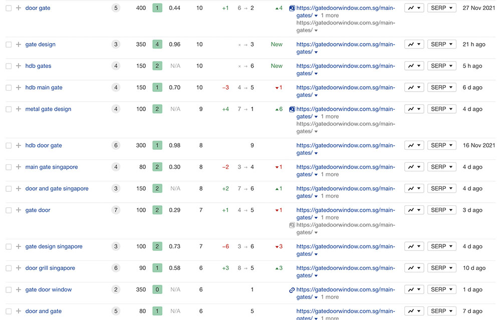 gdw gate result 4 gdw gate result 4