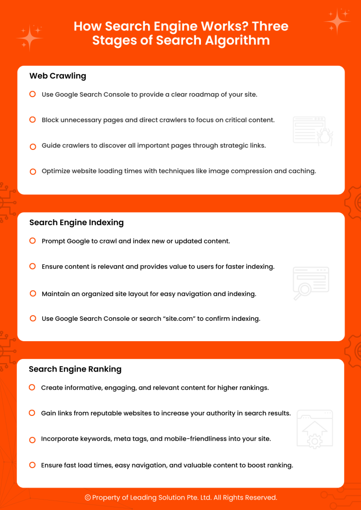 Search Engine Checklist