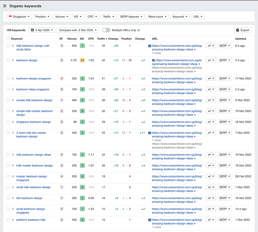 swiss bedrm result2