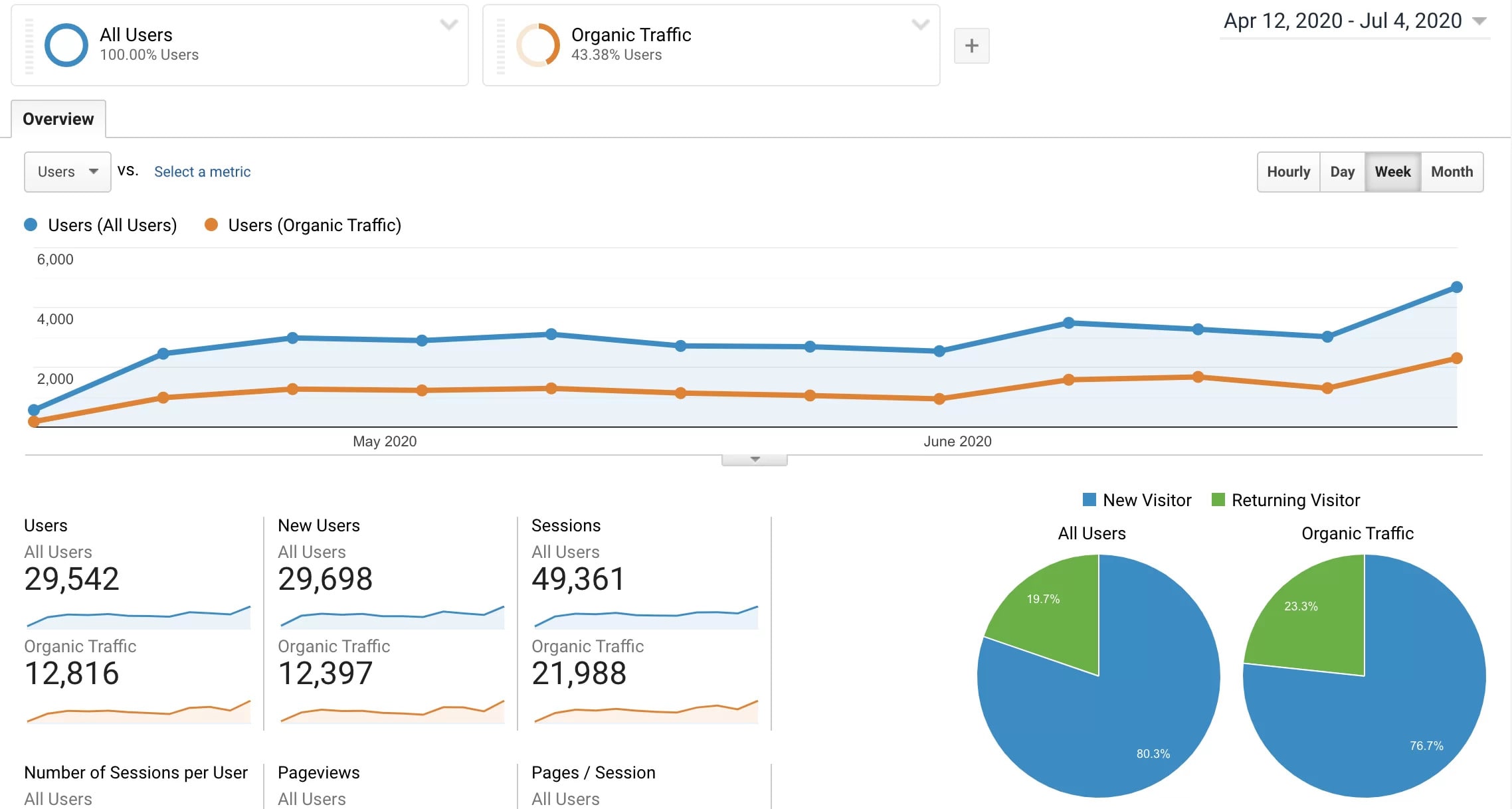 nail polish traffic min