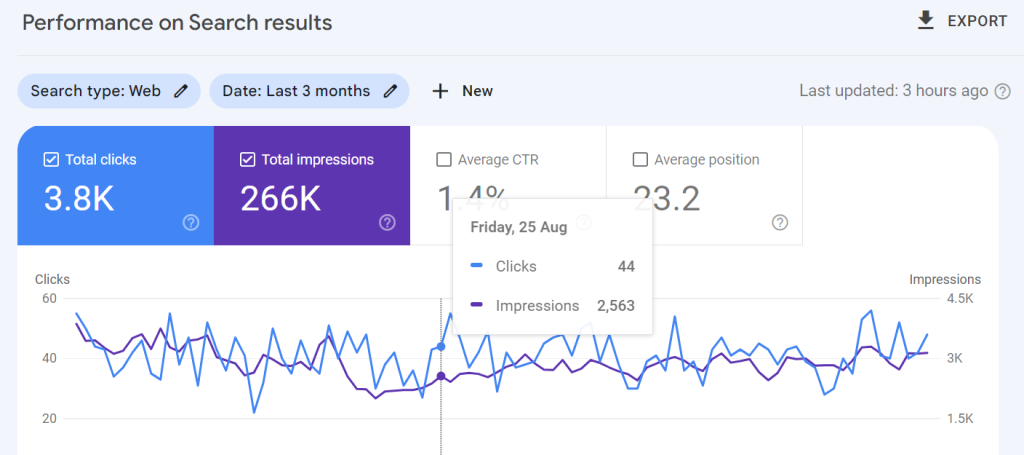 gsc website performance