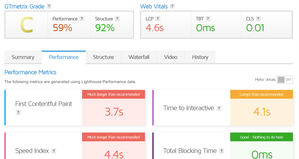 gt metrix performance results