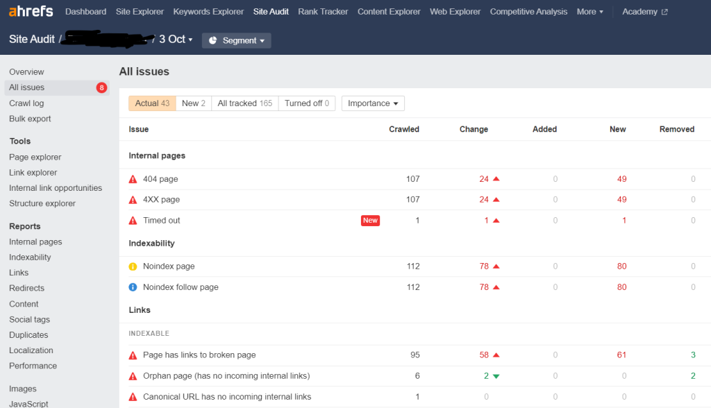 ahrefs site issues