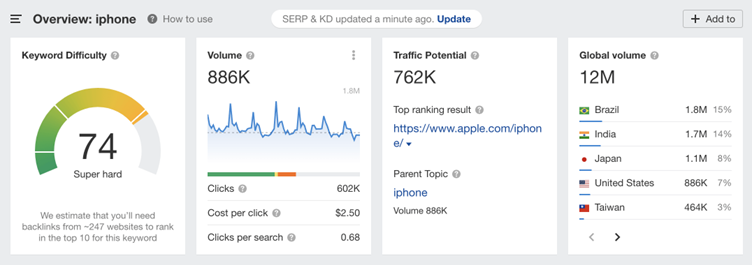 b2b seo and why it matters