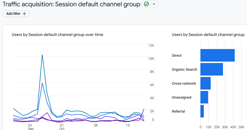 google analyrics customer acquisition