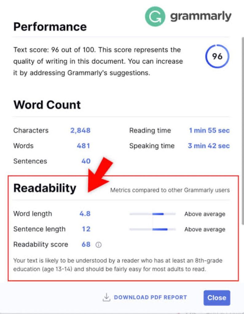 grammarly performance