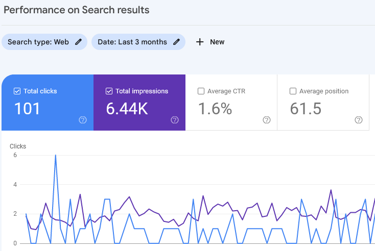 google search console search results