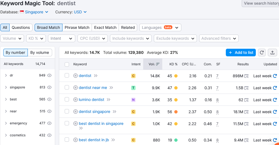 semrush keyword magic tool