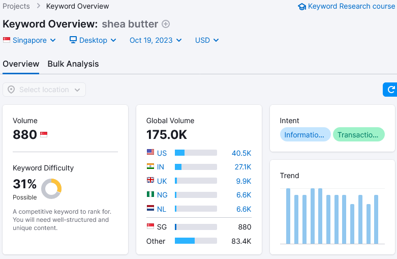 keyword overview