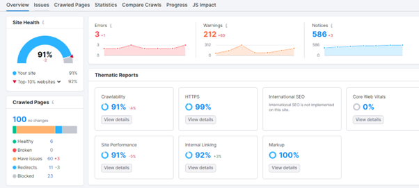 semrush website overview