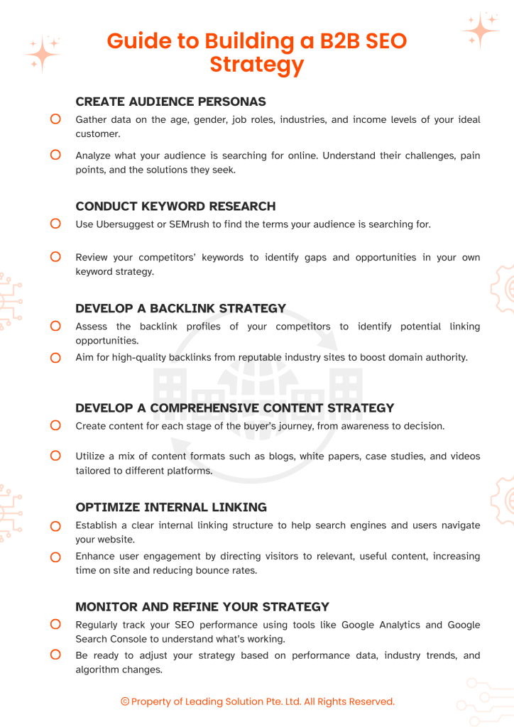 B2B SEO Strategy Checklist