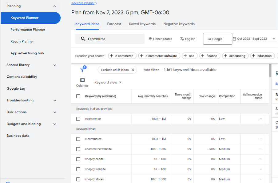 google kw planner dashboard