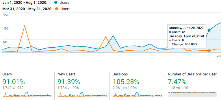 google search console