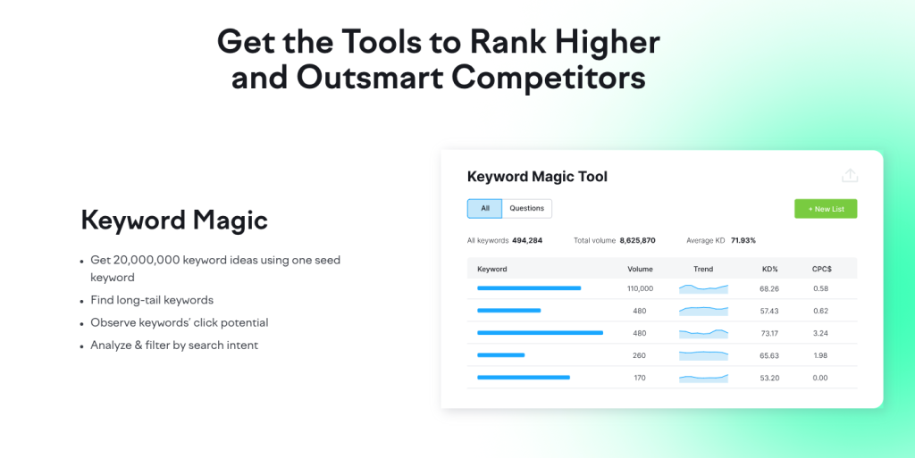 semrush keyword research tool