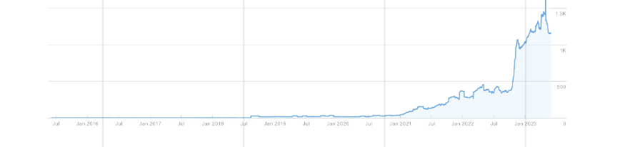 vw taxation seo results