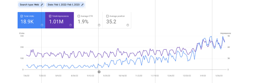 vw taxation seo stats 1