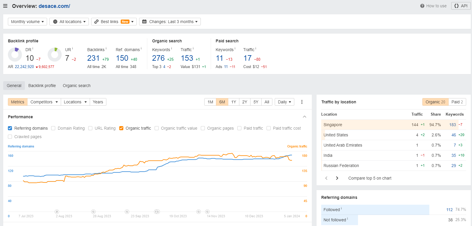 desace overview results