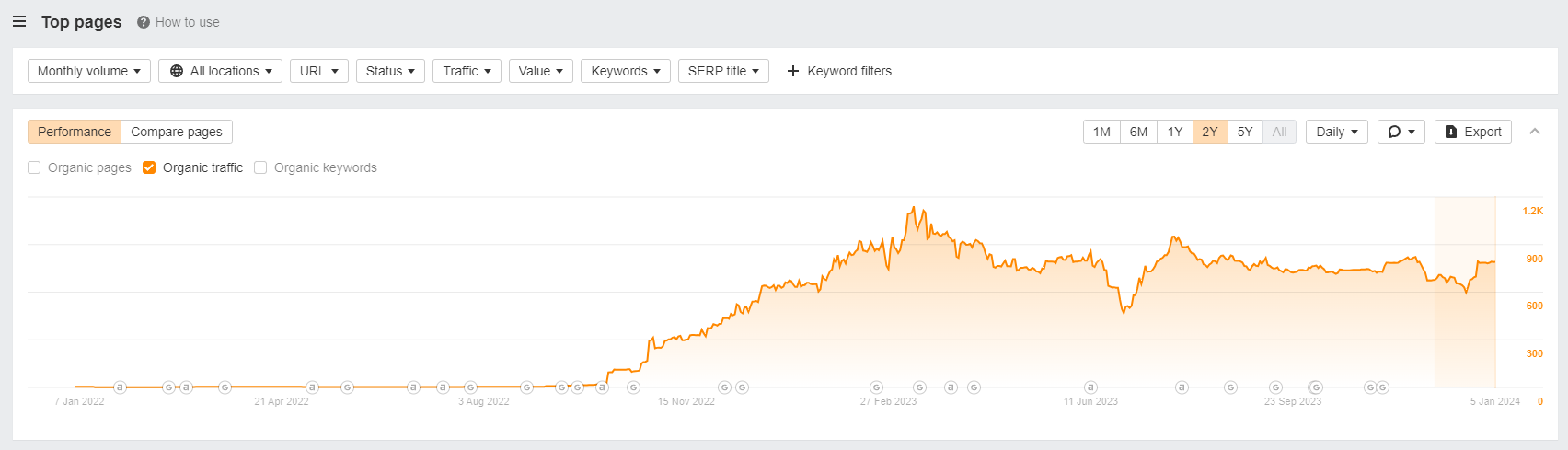 kitchenate top pages results