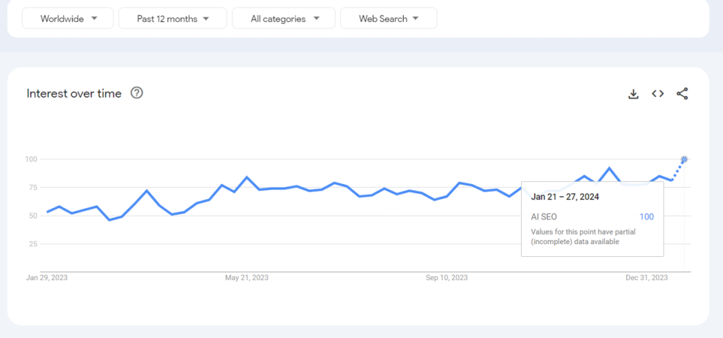 analytics improvement