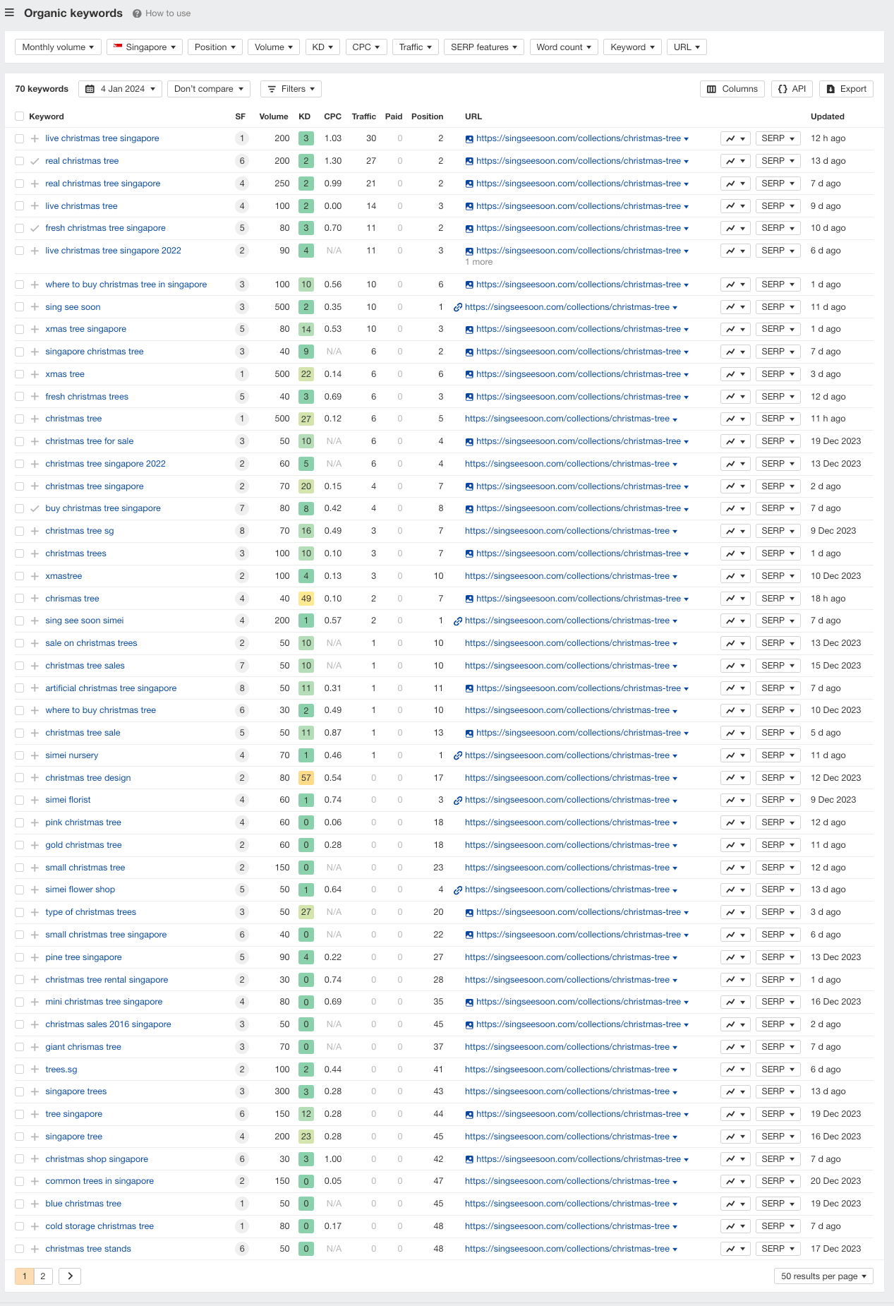 sss xmas tree keyword result