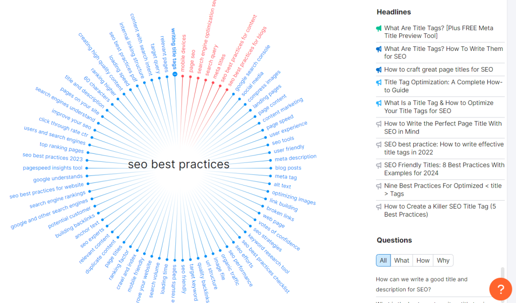 SEO best practices keywords