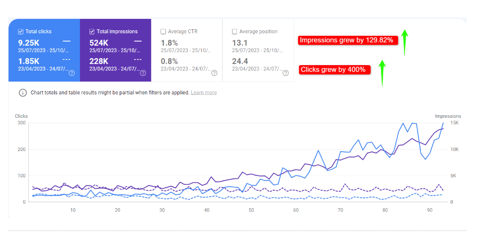 google search console