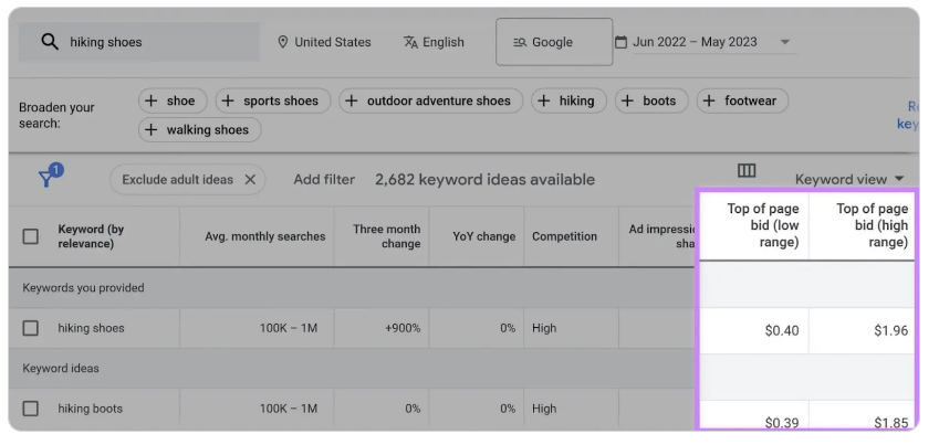 Top of Page Bids