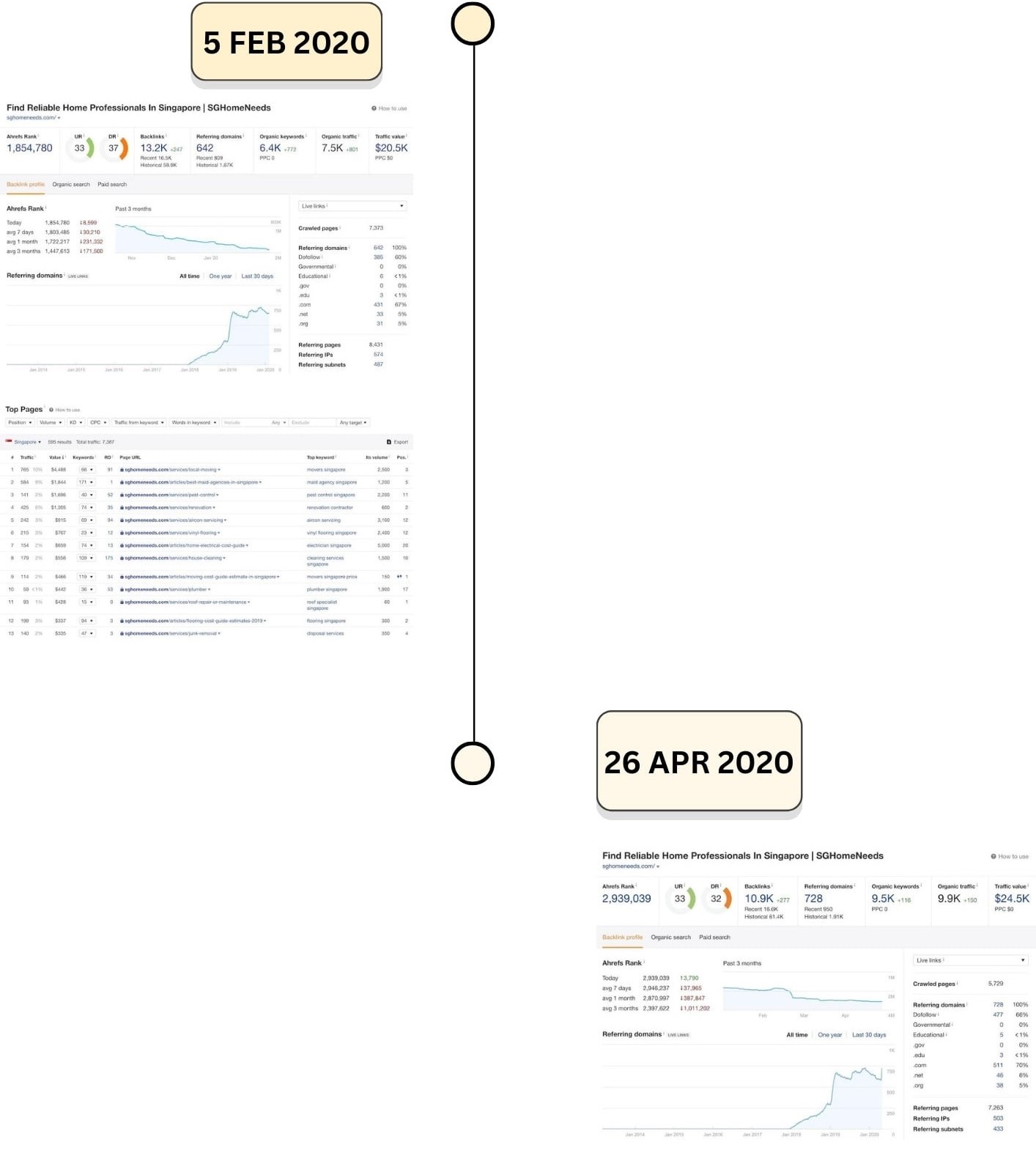 homees seo journey