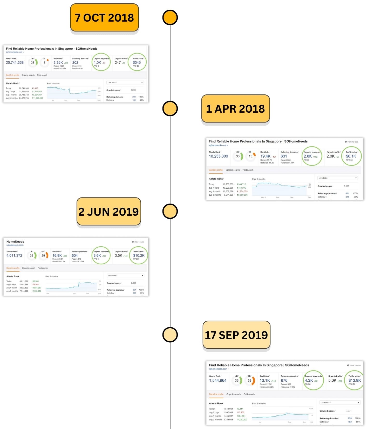 homees seo journey1