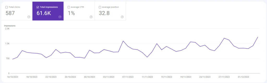 data and analytics on search console