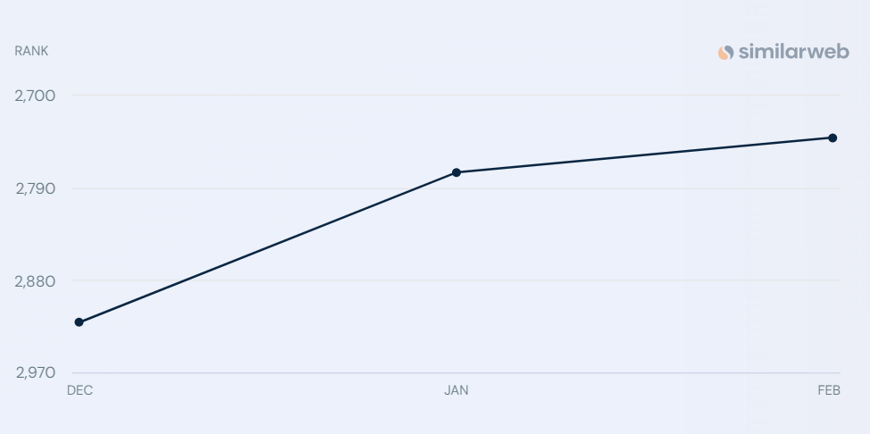 Traffic Analytics of HealthXchange