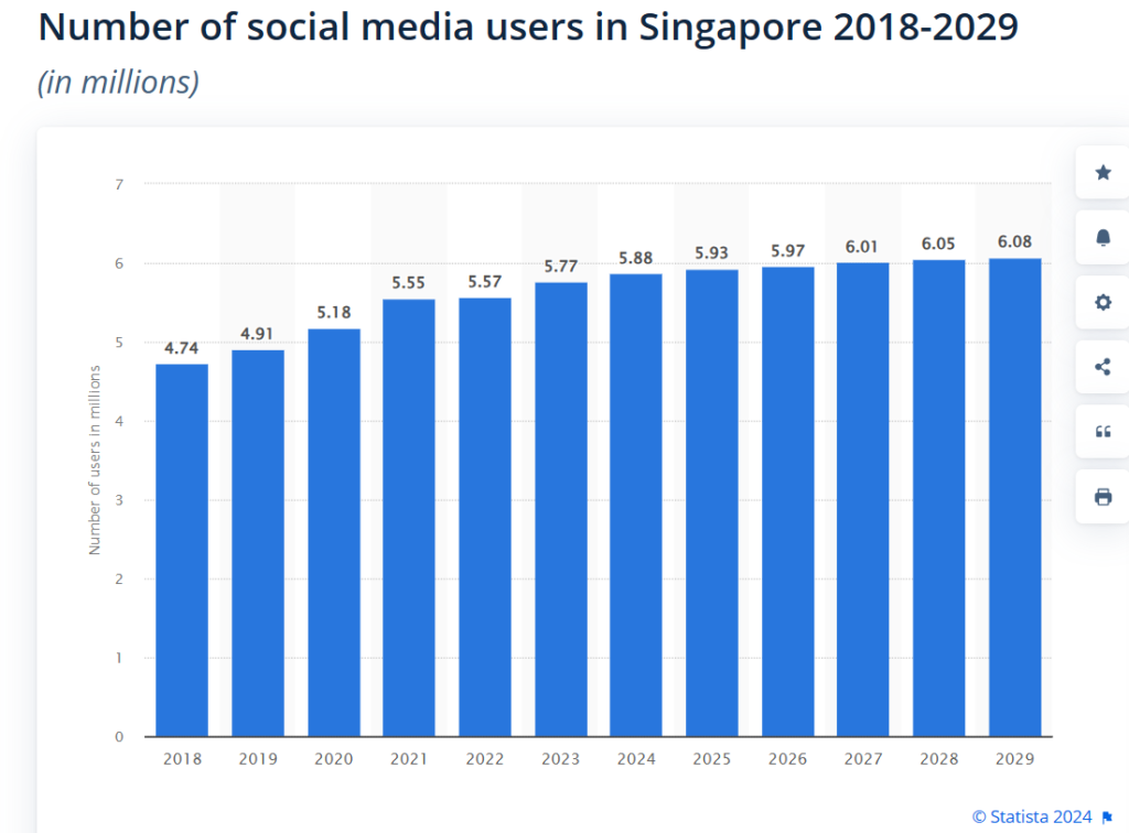 Social Media User Data Singapore
