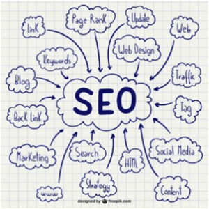 SEO concept diagram illustrating key elements including page rank, keywords, web design, traffic, social media, and content.