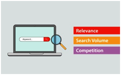 Illustration of keyword research factors displayed on a laptop screen. A laptop shows a search bar with a magnifying glass icon, symbolizing keyword search. To the right are labeled bars in red, orange, and purple indicating key factors in keyword analysis: 'Relevance,' 'Search Volume,' and 'Competition.