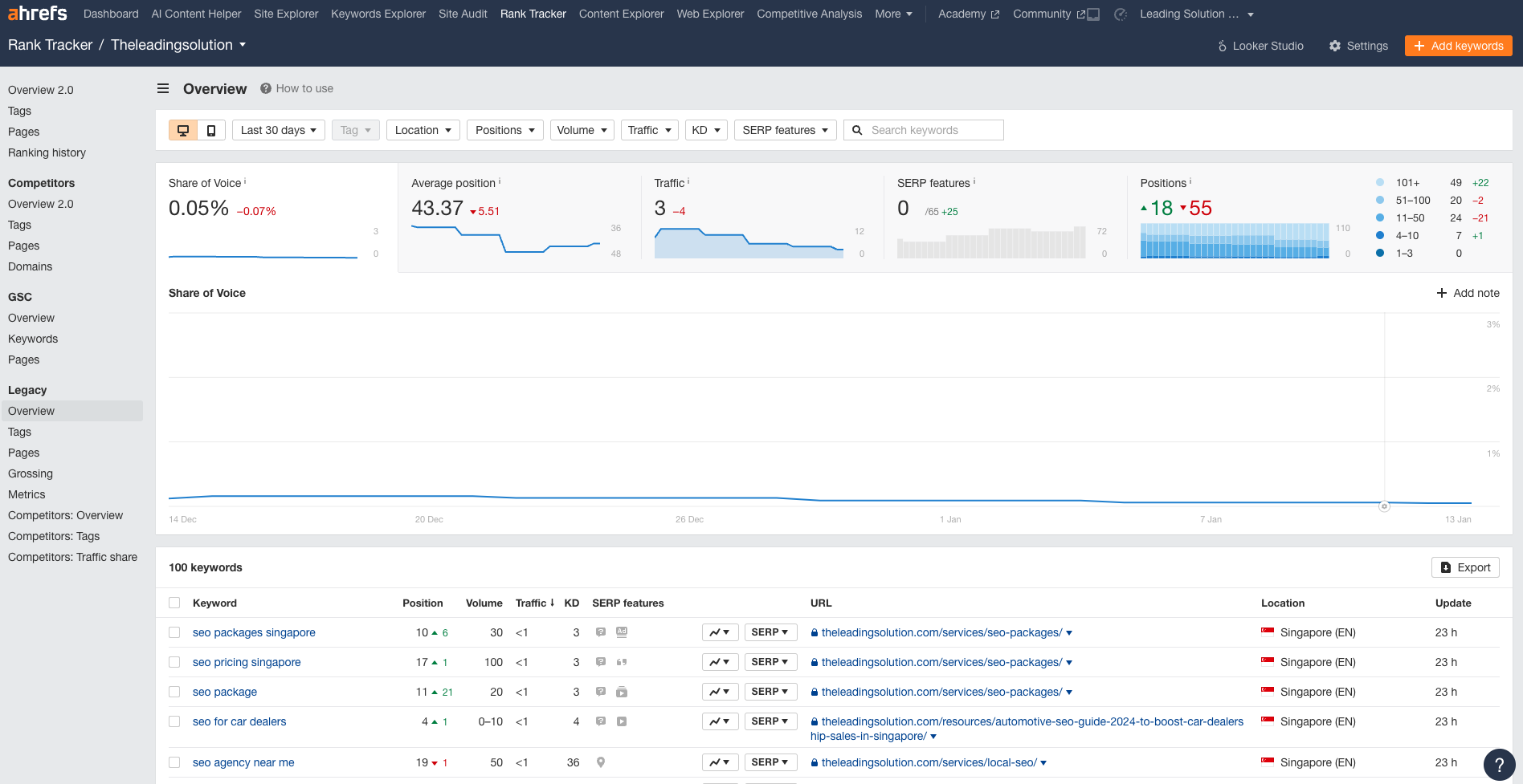 SEO rank tracker - 1