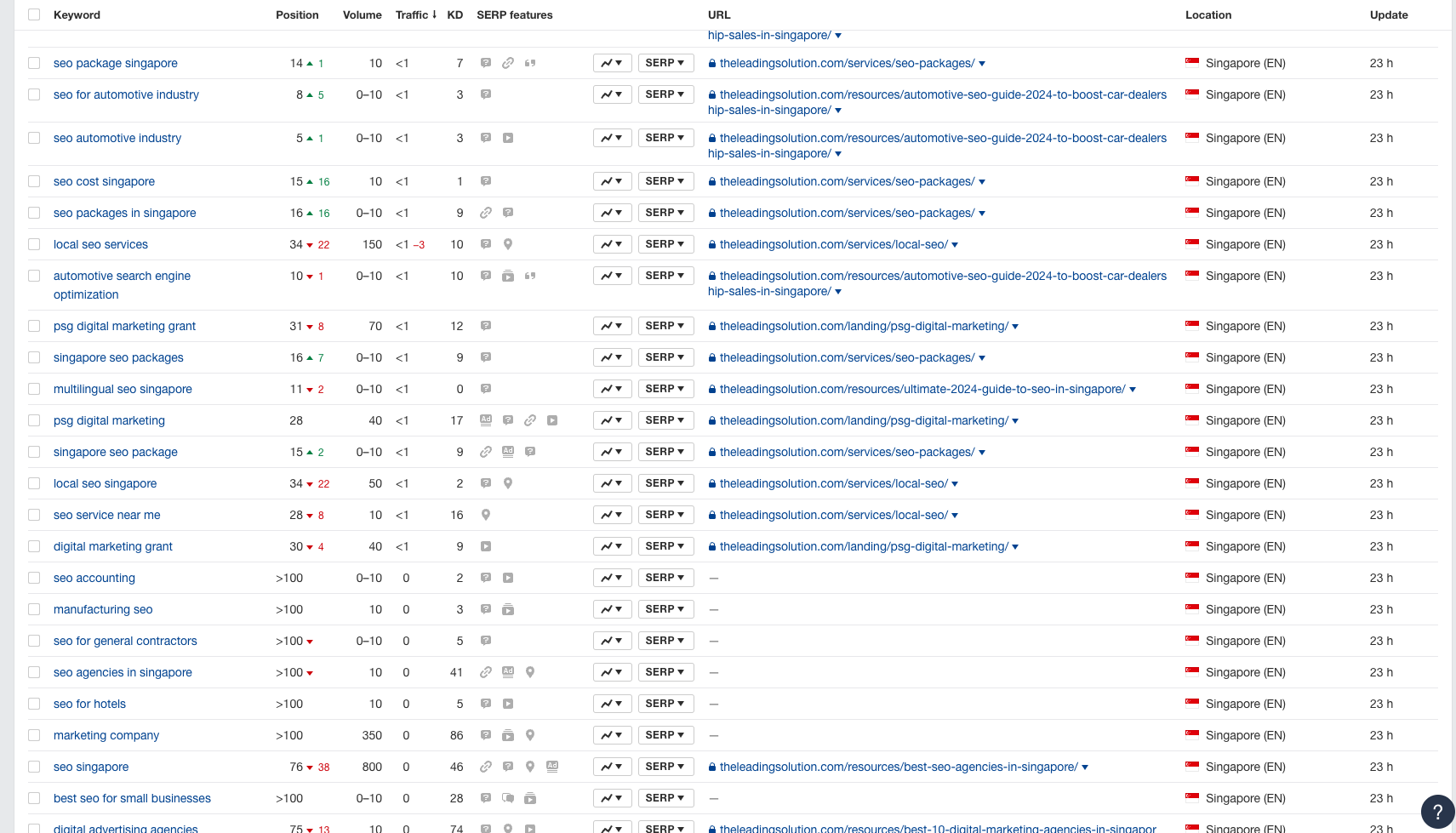 SEO rank tracker - 2