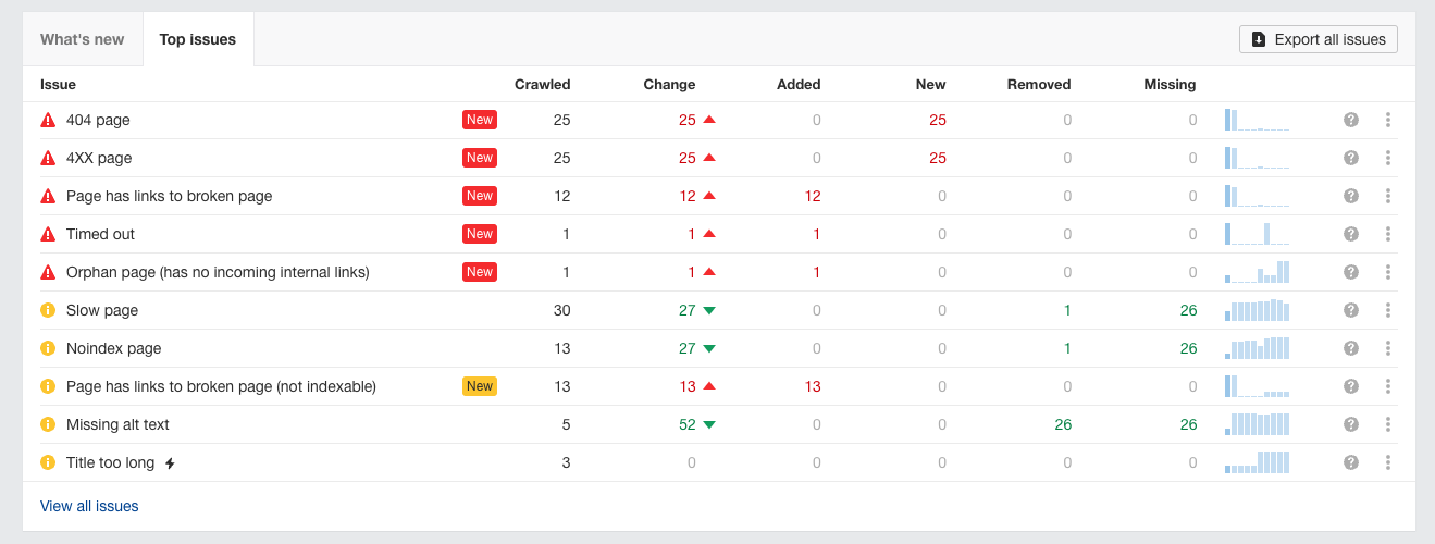 SEO site audit - issues