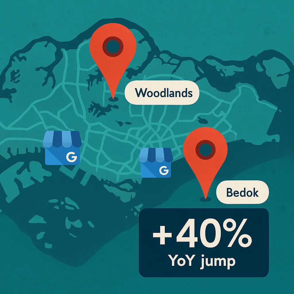 "near me" searches and Google Business Profile icons