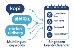 An AI notepad with different keyword prompts typical for Singapore 