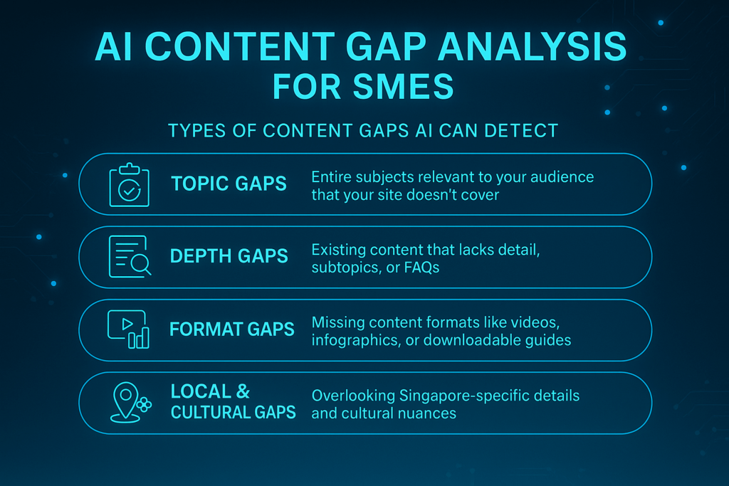 Types of content gaps AI can detect