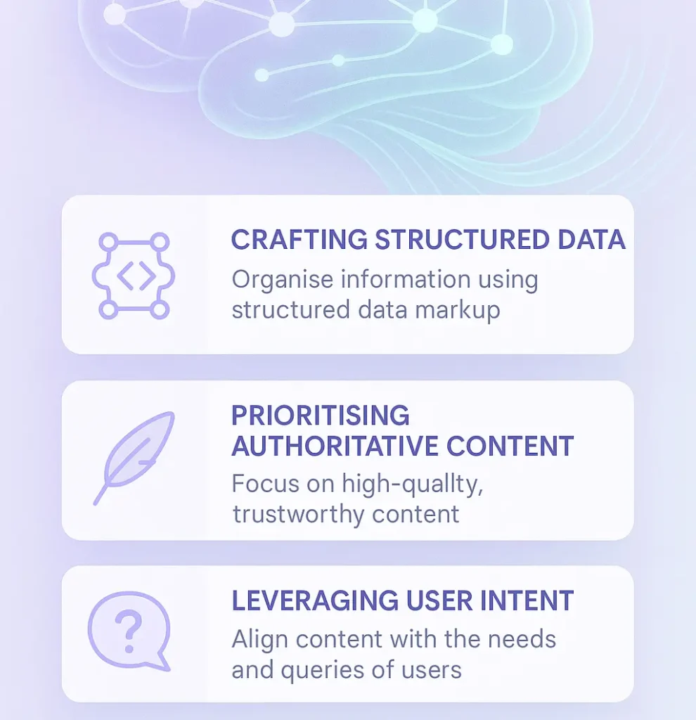 Infographic of 3 GEO strategies—Crafting Structured Data, Prioritising Authoritative Content, Leveraging User Intent—with 3D nodes and data streams in pastel lavender, mint green, and pale blue.