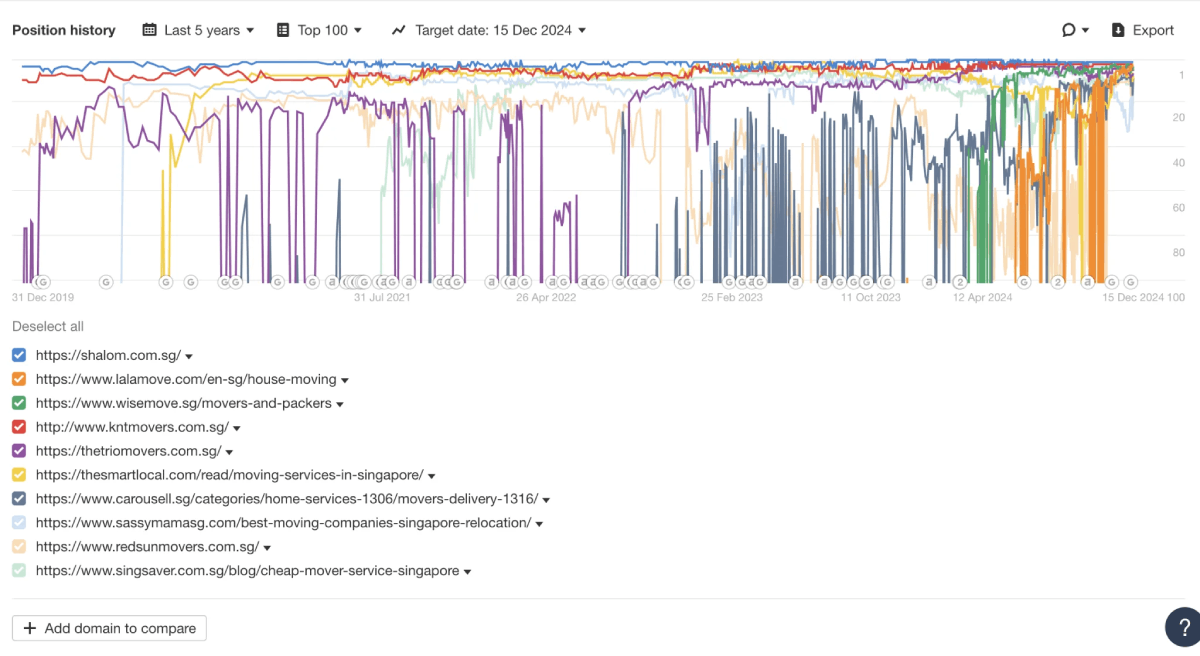 Example-of-a-list-of-SEO-competitors