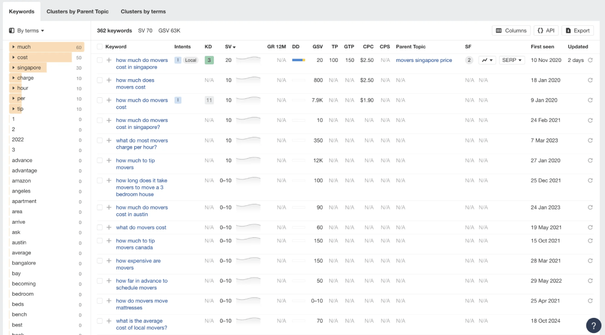 Example-of-a-list-of-SEO-questions-that-can-be-added