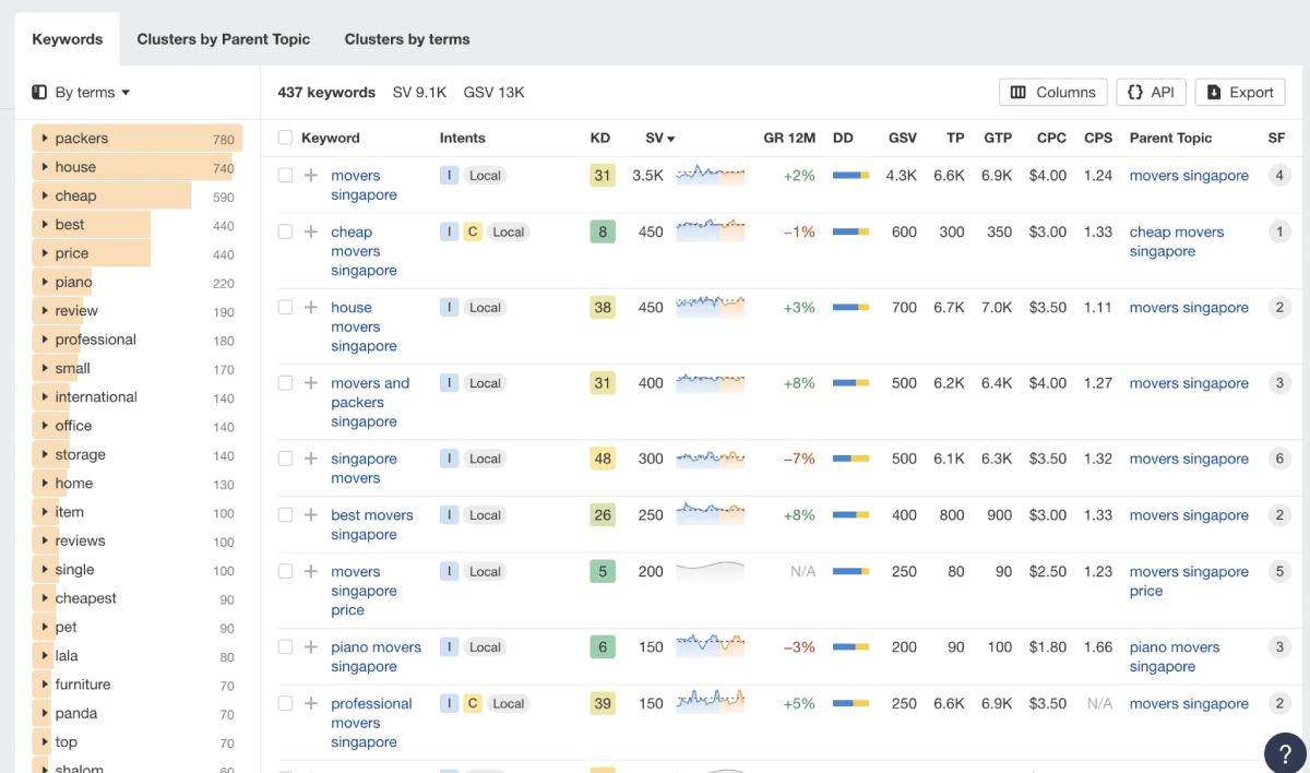 Example-of-an-alternative-SEO-keyword