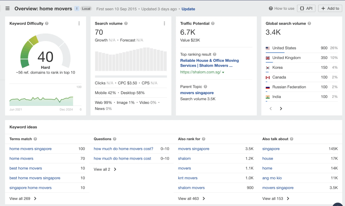 Example-of-an-initial-SEO-keyword