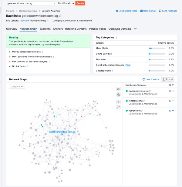 GDW-SEO-link-network(1) GDW-SEO-link-network