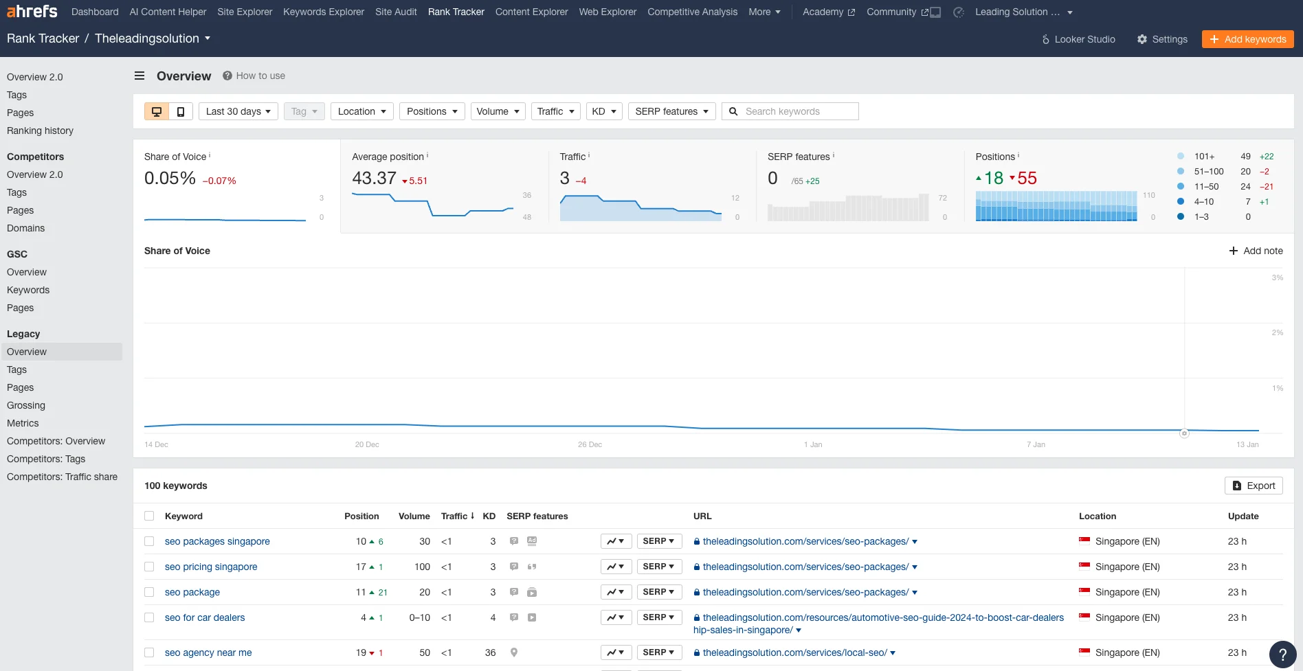 SEO-rank-tracker-1