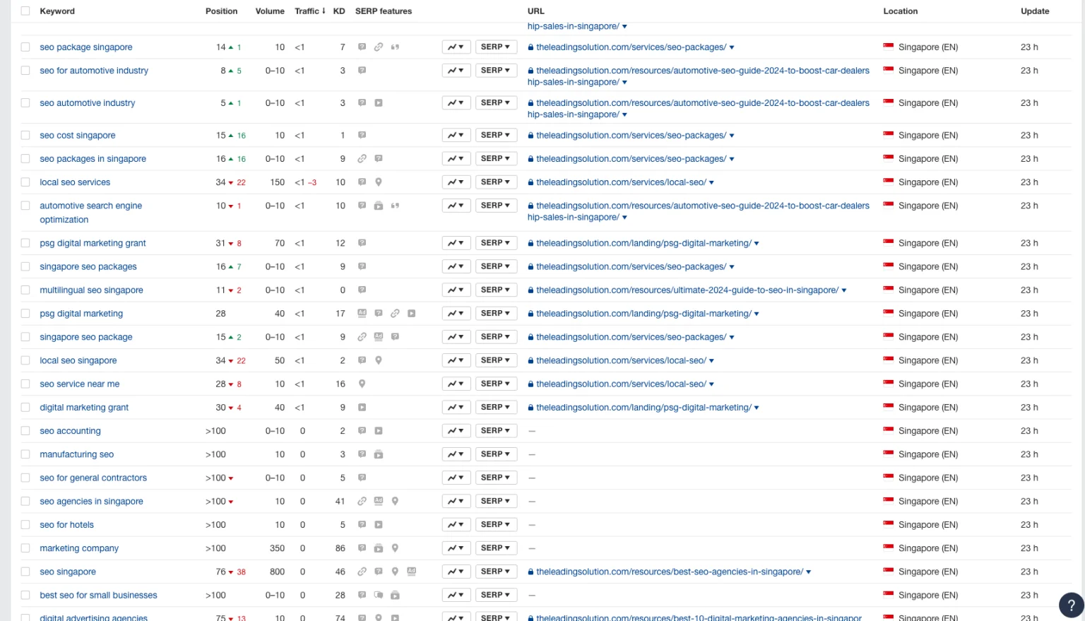 SEO-rank-tracker-2-1536x879